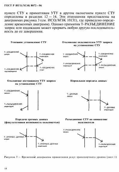 Страница 22 ГОСТ Р ИСО/МЭК 8072-96