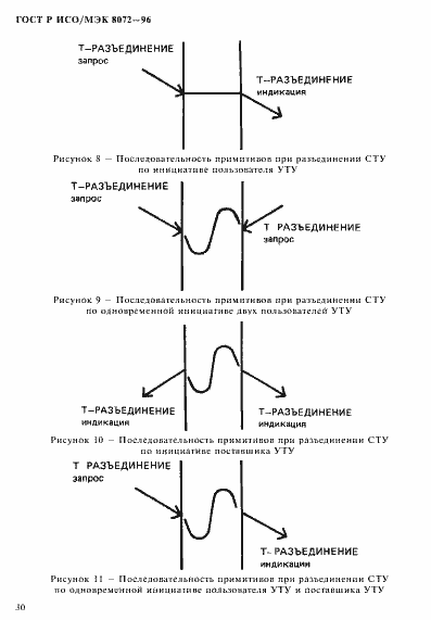 Страница 34 ГОСТ Р ИСО/МЭК 8072-96