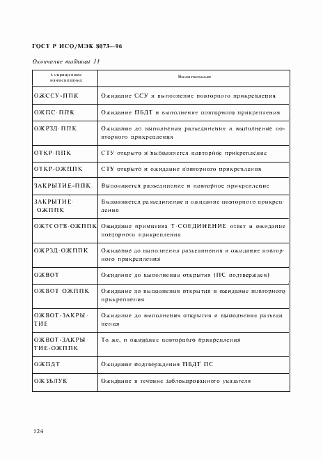 Страница 130 ГОСТ Р ИСО/МЭК 8073-96