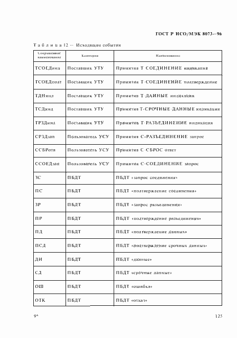 Страница 131 ГОСТ Р ИСО/МЭК 8073-96