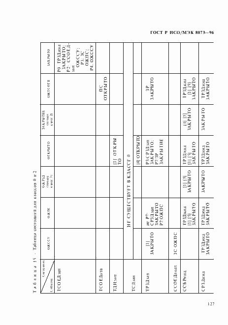 Страница 133 ГОСТ Р ИСО/МЭК 8073-96