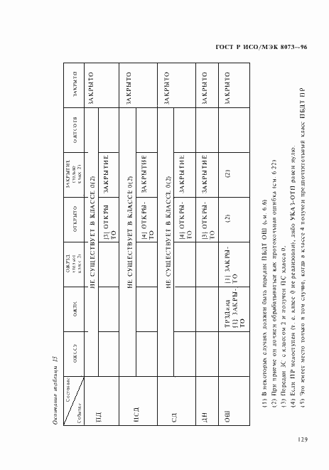 Страница 135 ГОСТ Р ИСО/МЭК 8073-96