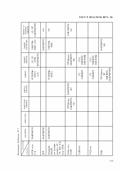 Страница 141 ГОСТ Р ИСО/МЭК 8073-96