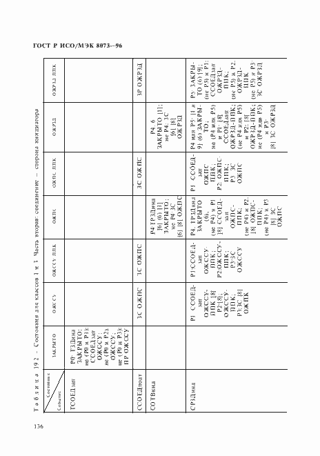 Страница 142 ГОСТ Р ИСО/МЭК 8073-96