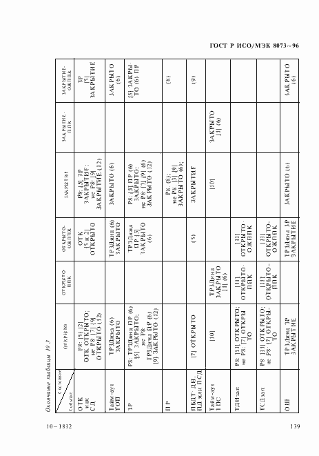 Страница 145 ГОСТ Р ИСО/МЭК 8073-96