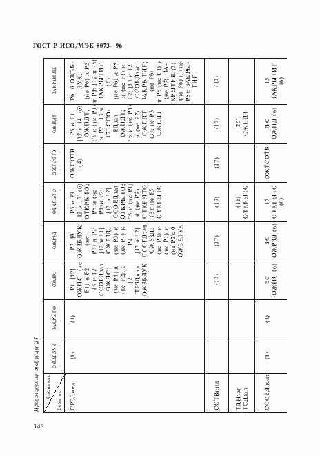 Страница 152 ГОСТ Р ИСО/МЭК 8073-96