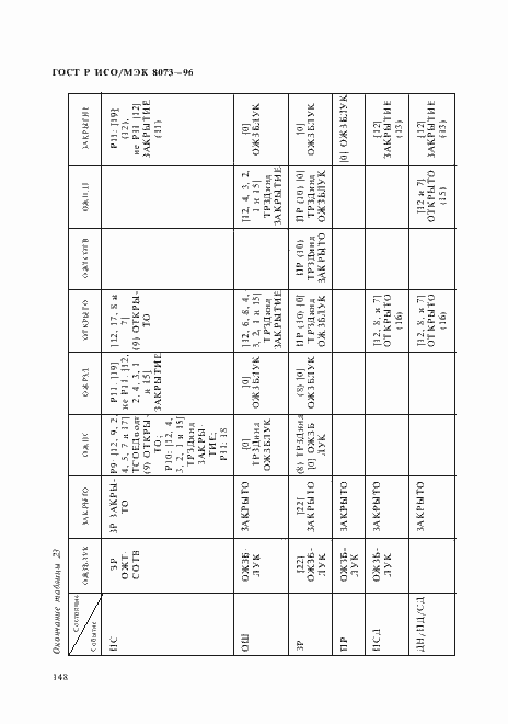 Страница 154 ГОСТ Р ИСО/МЭК 8073-96