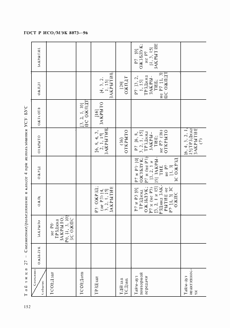 Страница 158 ГОСТ Р ИСО/МЭК 8073-96
