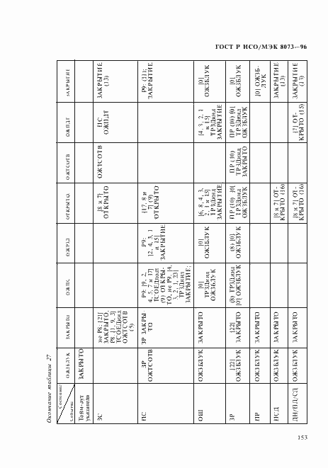 Страница 159 ГОСТ Р ИСО/МЭК 8073-96