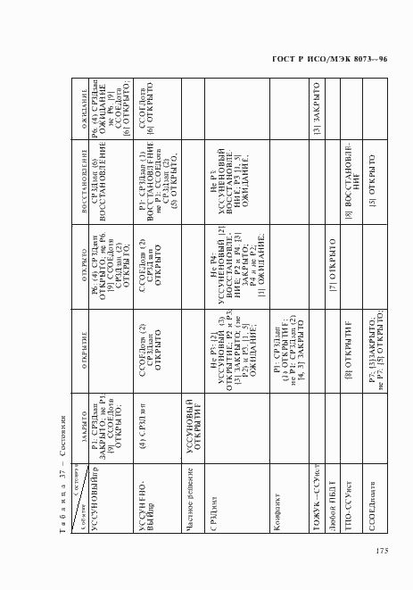 Страница 181 ГОСТ Р ИСО/МЭК 8073-96