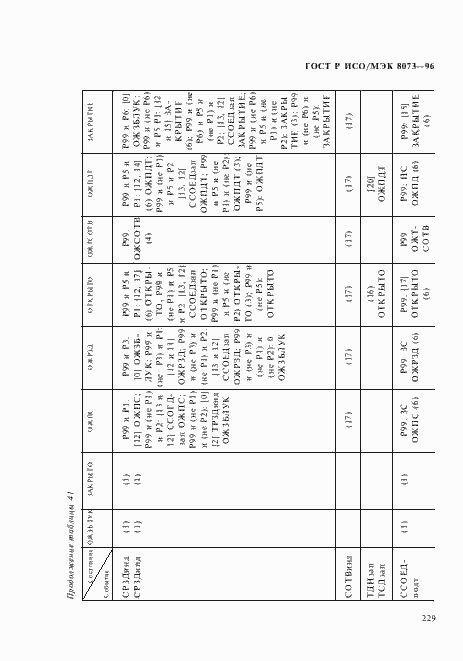 Страница 235 ГОСТ Р ИСО/МЭК 8073-96