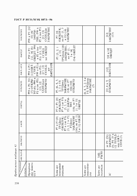 Страница 236 ГОСТ Р ИСО/МЭК 8073-96