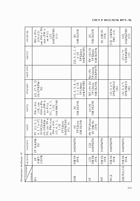 Страница 237 ГОСТ Р ИСО/МЭК 8073-96