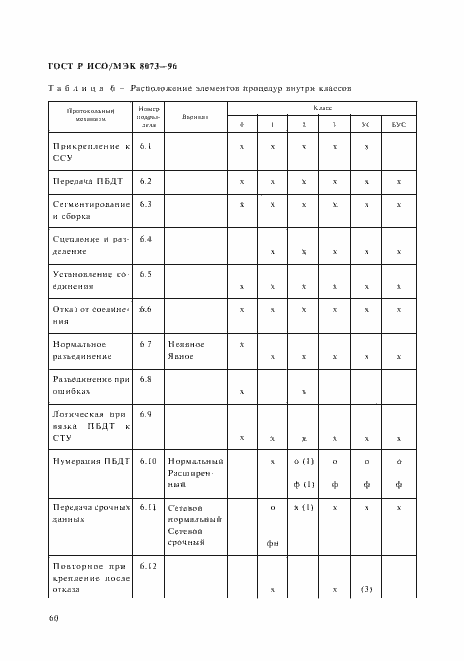 Страница 66 ГОСТ Р ИСО/МЭК 8073-96
