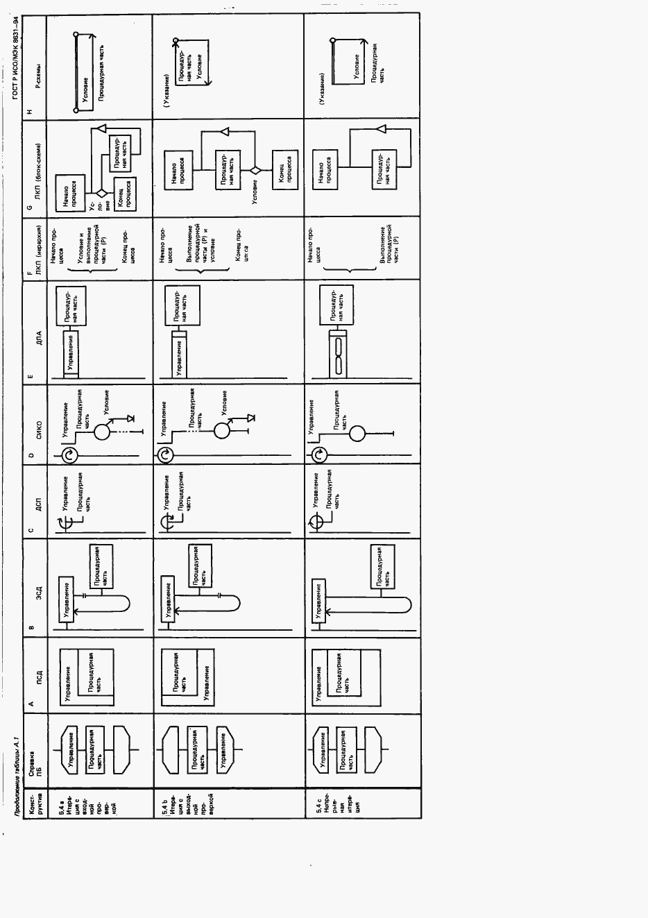 Страница 11 ГОСТ Р ИСО/МЭК 8631-94