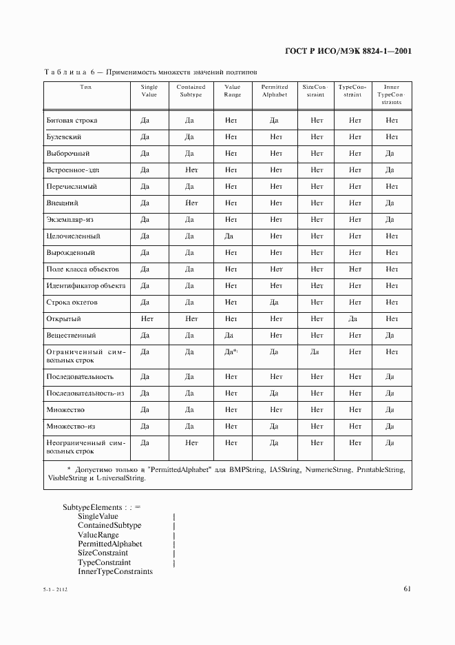 Страница 66 ГОСТ Р ИСО/МЭК 8824-1-2001