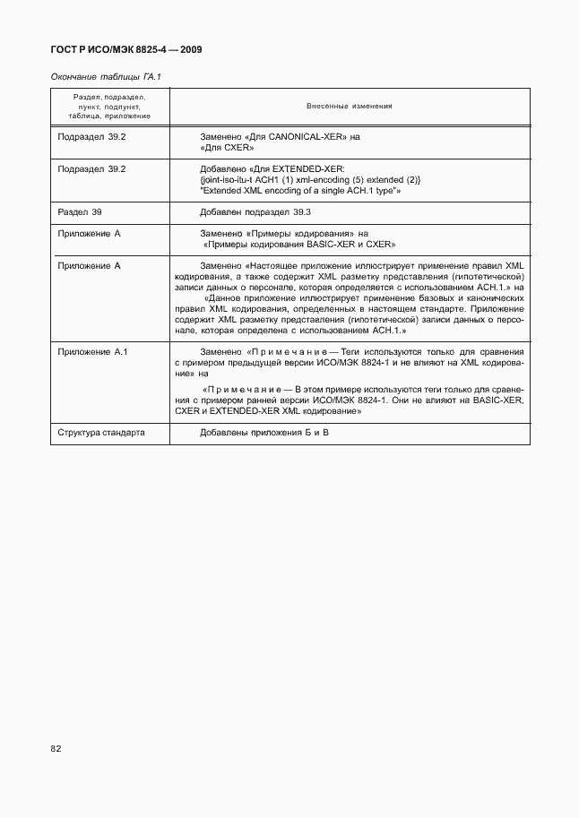Страница 90 ГОСТ Р ИСО/МЭК 8825-4-2009