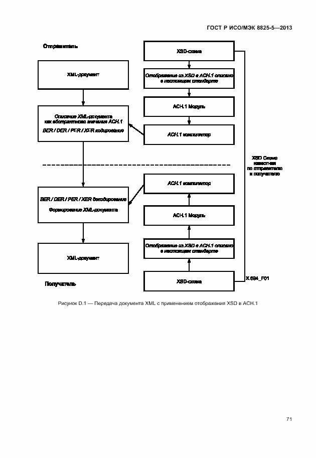 Страница 75 ГОСТ Р ИСО/МЭК 8825-5-2013