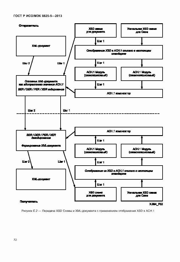 Страница 76 ГОСТ Р ИСО/МЭК 8825-5-2013