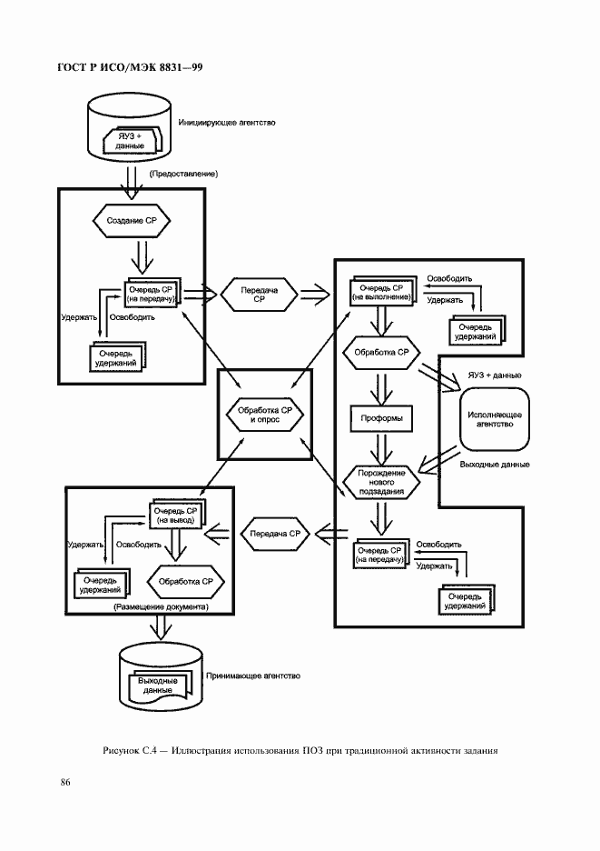 Страница 91 ГОСТ Р ИСО/МЭК 8831-99