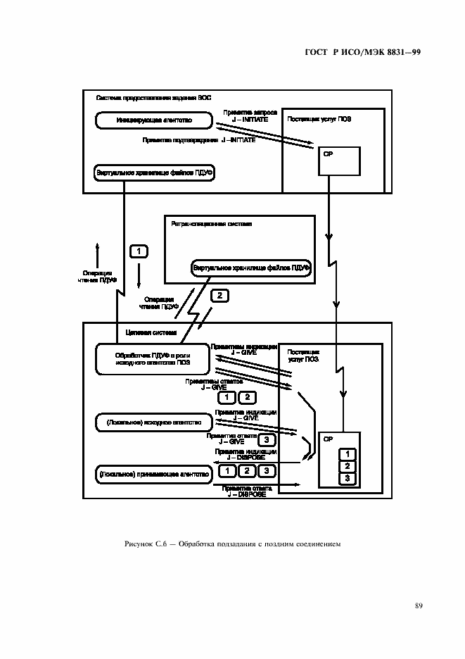 Страница 94 ГОСТ Р ИСО/МЭК 8831-99
