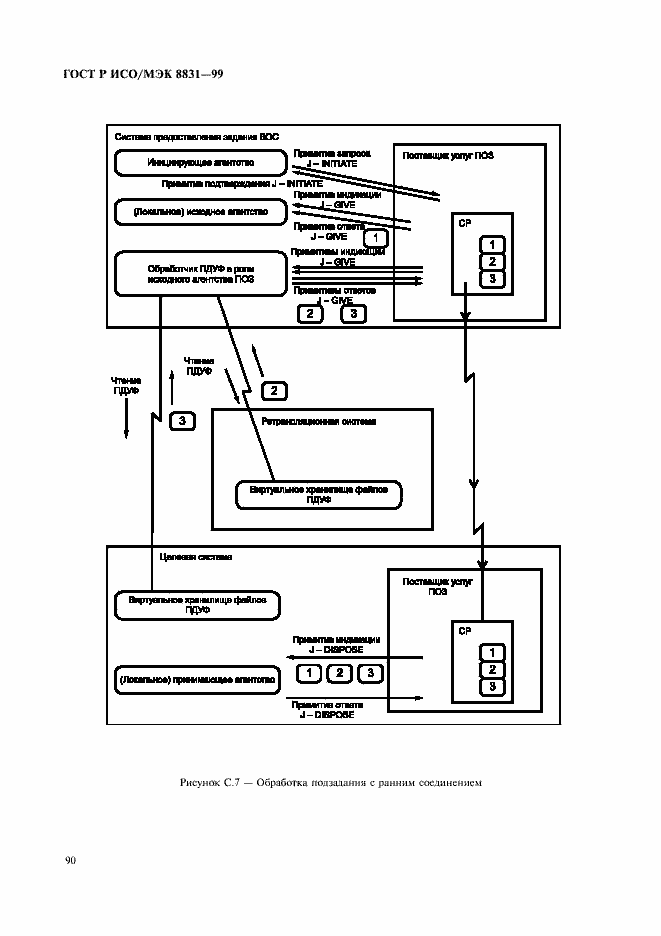 Страница 95 ГОСТ Р ИСО/МЭК 8831-99
