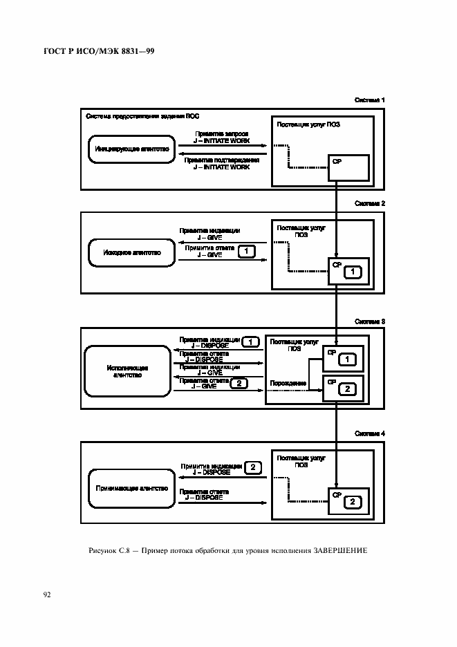 Страница 97 ГОСТ Р ИСО/МЭК 8831-99