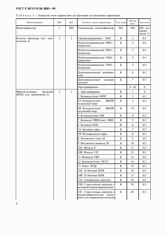 Страница 10 ГОСТ Р ИСО/МЭК 8885-98