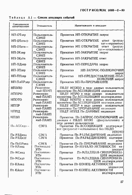 Страница 61 ГОСТ Р ИСО/МЭК 9066-2-93