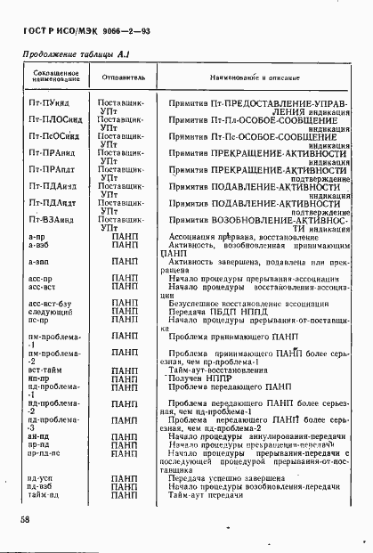 Страница 62 ГОСТ Р ИСО/МЭК 9066-2-93