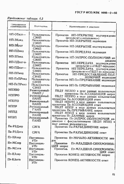Страница 65 ГОСТ Р ИСО/МЭК 9066-2-93