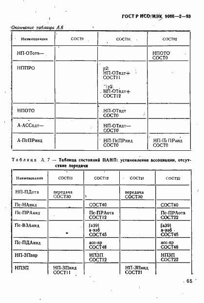 Страница 69 ГОСТ Р ИСО/МЭК 9066-2-93