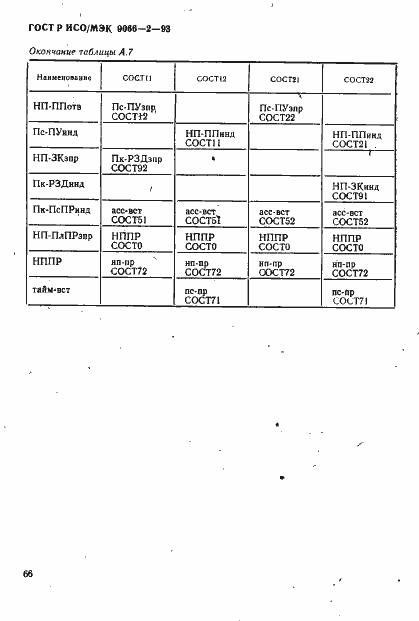 Страница 70 ГОСТ Р ИСО/МЭК 9066-2-93