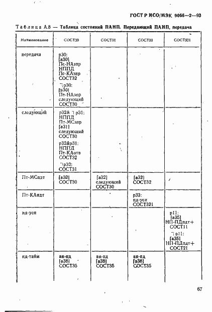 Страница 71 ГОСТ Р ИСО/МЭК 9066-2-93