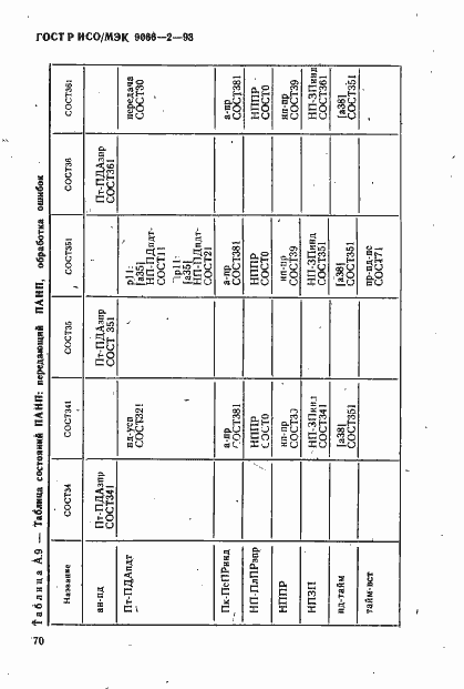 Страница 74 ГОСТ Р ИСО/МЭК 9066-2-93