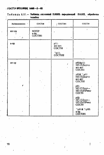 Страница 76 ГОСТ Р ИСО/МЭК 9066-2-93