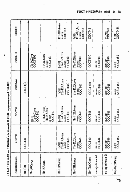 Страница 77 ГОСТ Р ИСО/МЭК 9066-2-93