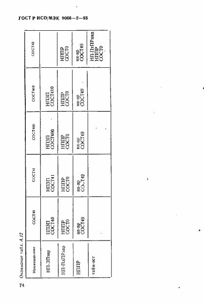 Страница 78 ГОСТ Р ИСО/МЭК 9066-2-93