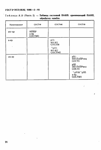 Страница 80 ГОСТ Р ИСО/МЭК 9066-2-93