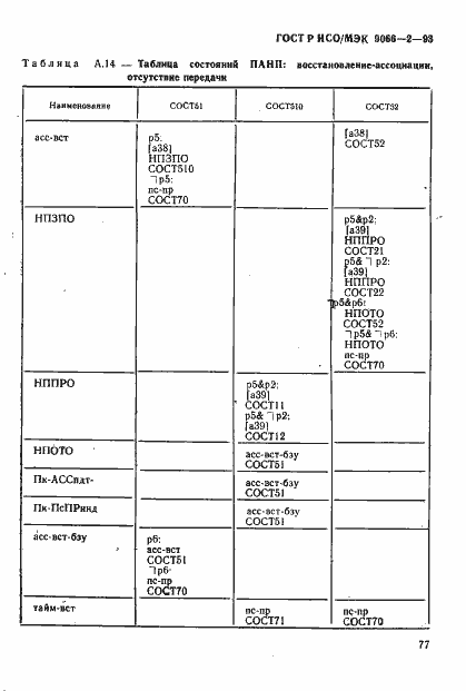Страница 81 ГОСТ Р ИСО/МЭК 9066-2-93
