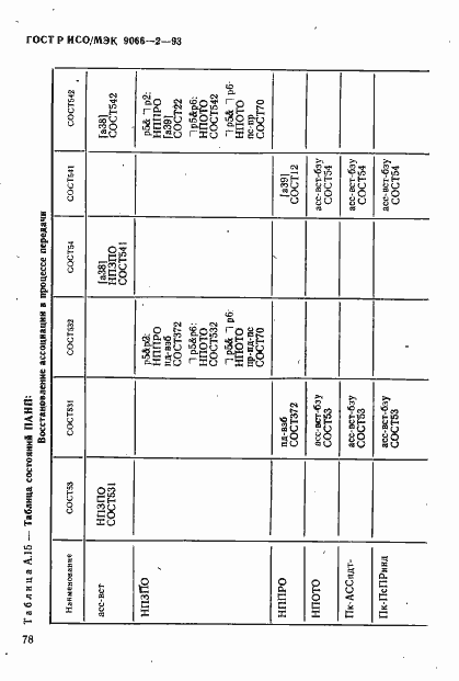 Страница 82 ГОСТ Р ИСО/МЭК 9066-2-93