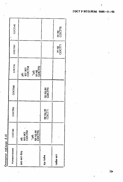 Страница 83 ГОСТ Р ИСО/МЭК 9066-2-93