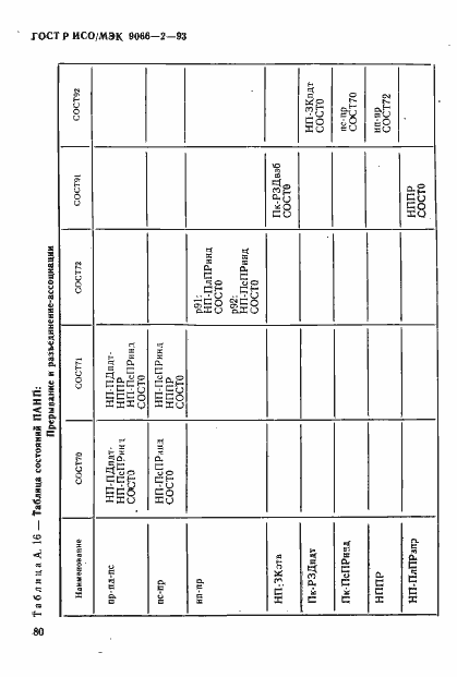 Страница 84 ГОСТ Р ИСО/МЭК 9066-2-93