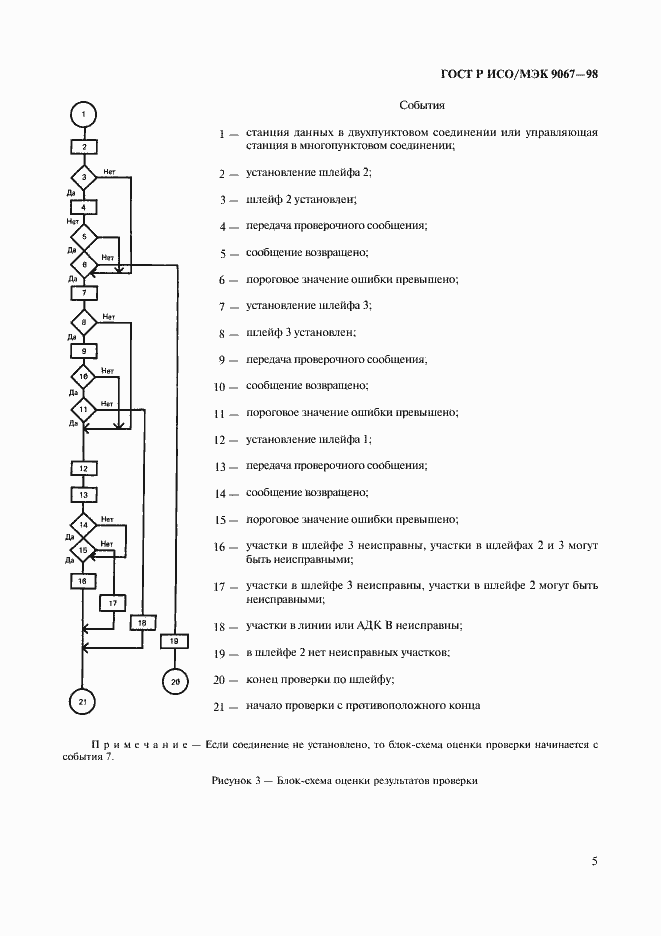 Страница 7 ГОСТ Р ИСО/МЭК 9067-98