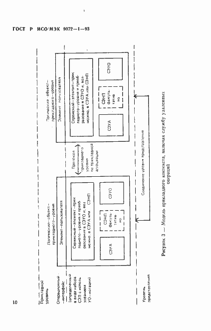 Страница 14 ГОСТ Р ИСО/МЭК 9072-1-93