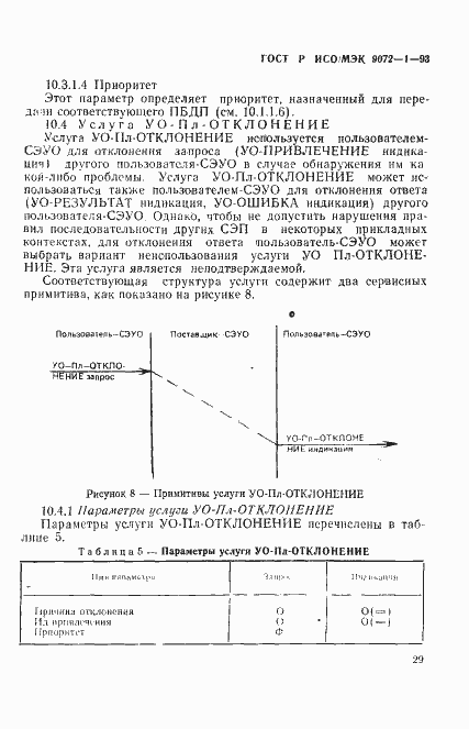 Страница 33 ГОСТ Р ИСО/МЭК 9072-1-93