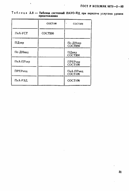 Страница 34 ГОСТ Р ИСО/МЭК 9072-2-93