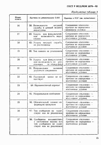 Страница 18 ГОСТ Р ИСО/МЭК 9574-93