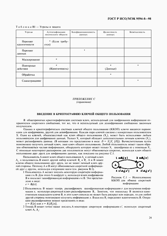 Страница 27 ГОСТ Р ИСО/МЭК 9594-8-98