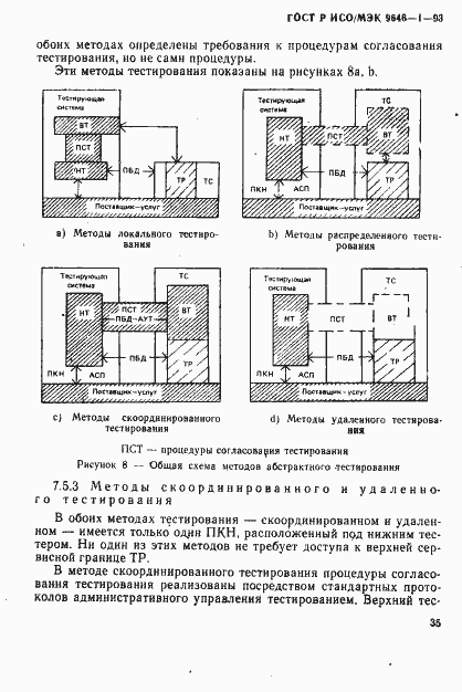 Страница 43 ГОСТ Р ИСО/МЭК 9646-1-93